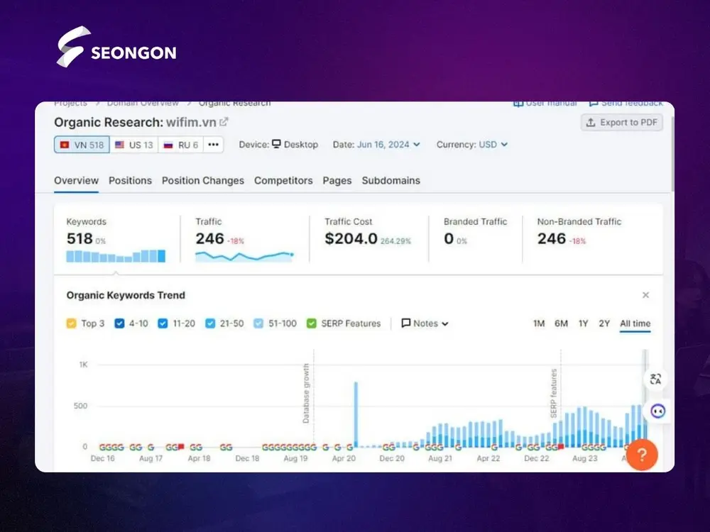 SEMrush có khả năng phân tích thứ hạng từ khóa