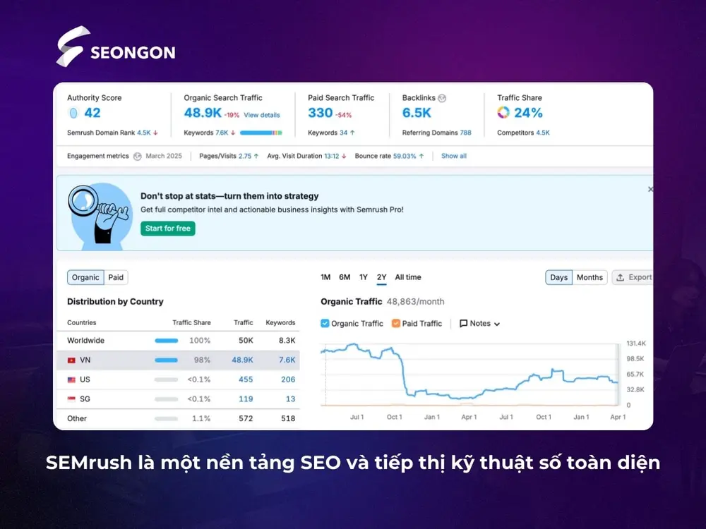 SEMrush là một nền tảng SEO và tiếp thị kỹ thuật số toàn diện