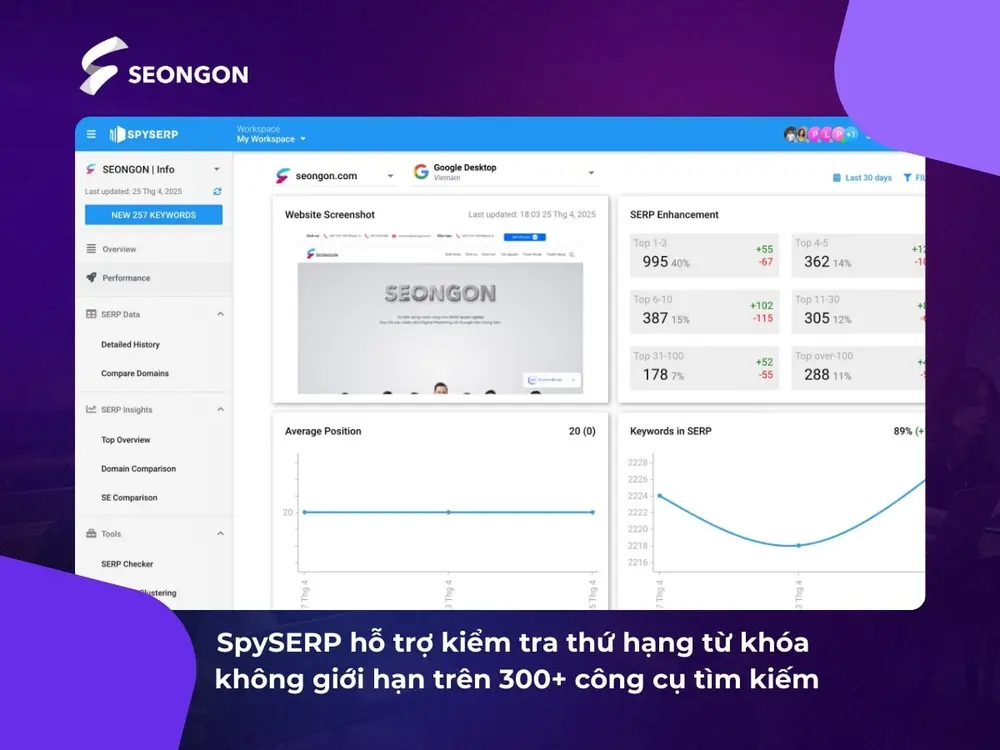 SpySERP là công cụ theo dõi thứ hạng từ khoá, hỗ trợ trên 300 công cụ tìm kiếm