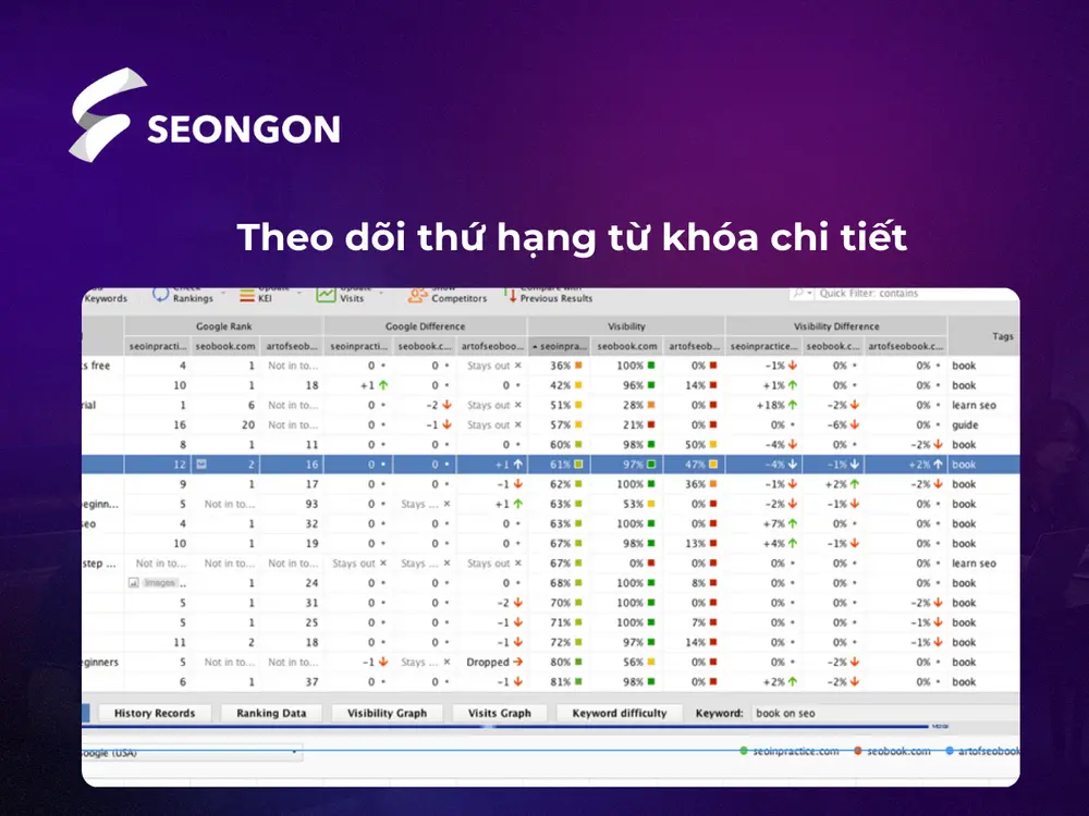 Tính năng theo dõi thứ hạng từ khóa chi tiết