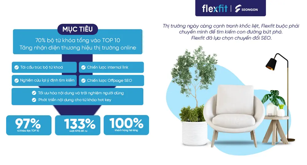 Tổng quan dự án SEO tổng thể Flexfit