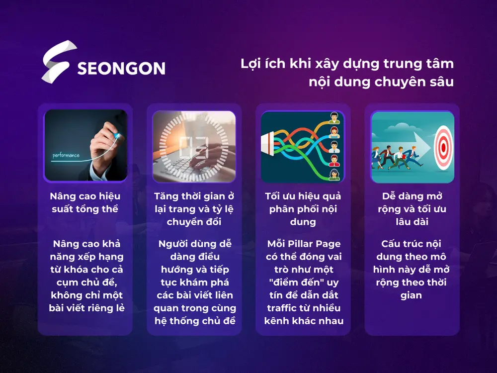 4 lợi ích khi xây dựng trung tâm nội dung chuyên sâu cho SEO Branding ngành VLXD