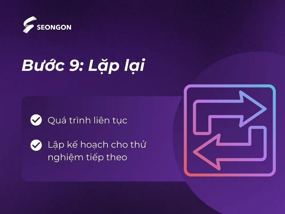 AB Testing là chu kỳ lặp lại