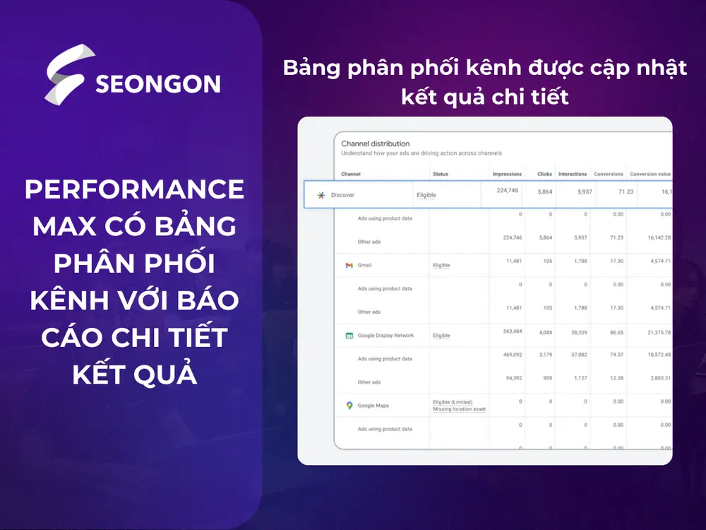 Bảng phân phối kênh được cập nhật kết quả chi tiết