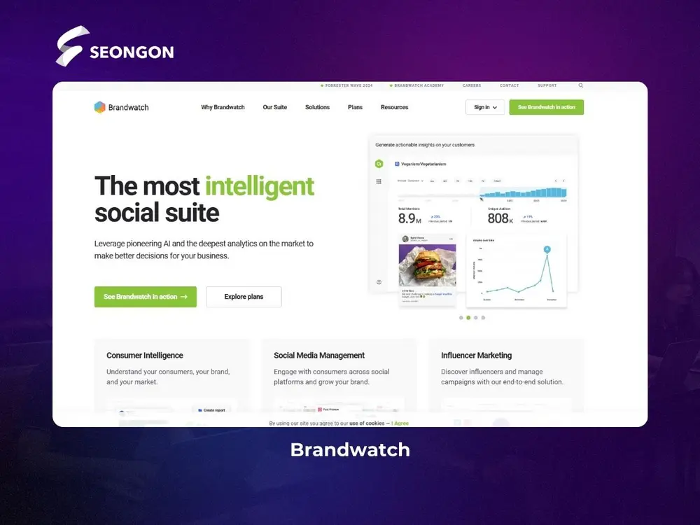 Brandwatch thu thập dữ liệu người dùng và phân tích hiệu suất bằng AI