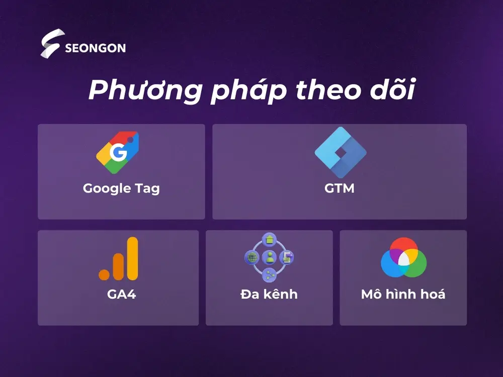 Các phương pháp theo dõi chuyển đổi Google Ads