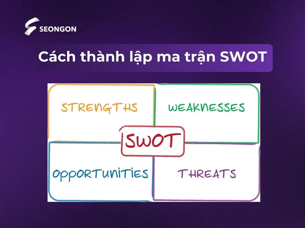 Cách thành lập ma trận SWOT chuẩn nhất