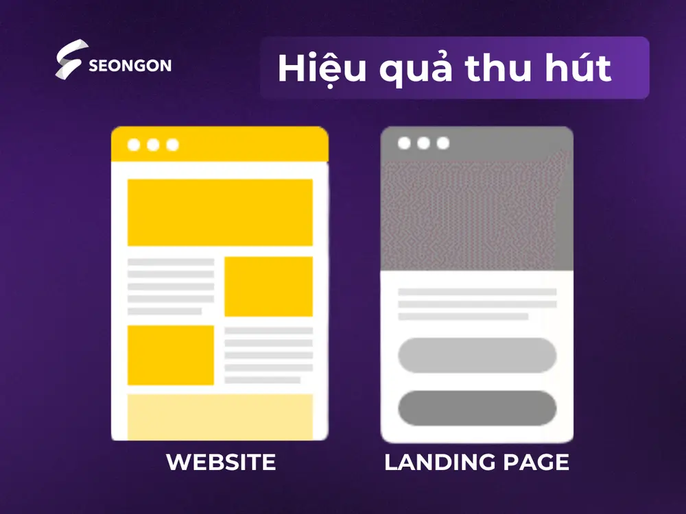 Cách thức thu hút người truy cập là điểm then chốt thể hiện sự khác nhau giữa landing page và website