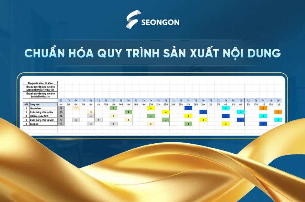 Chuẩn hóa quy trình sản xuất nội dung toàn web