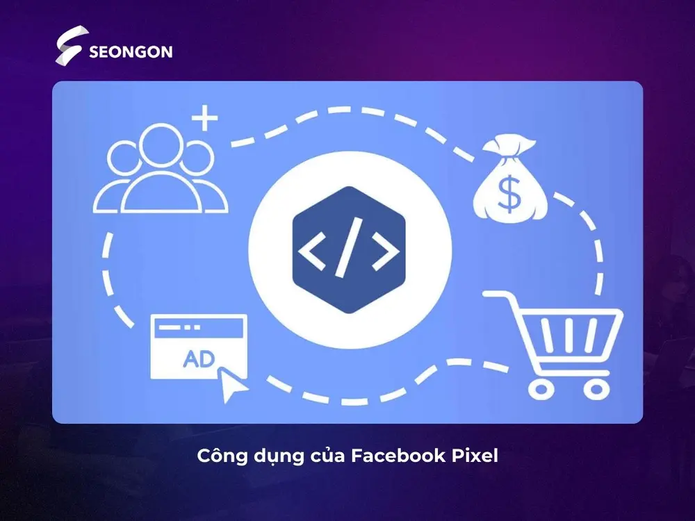 Công dụng của Facebook Pixel là giúp Facebook phác họa chân dung tối được mục tiêu