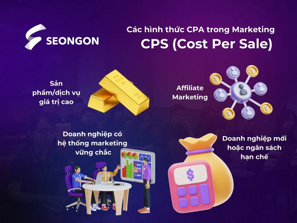 CPS là hình thức quảng cáo mà nhà bán hàng chỉ trả chi phí khi một giao dịch mua hàng hoàn tất