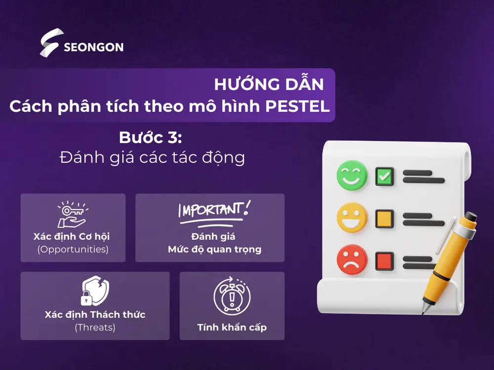 Đánh giá mức độ ảnh hưởng của chúng đến doanh nghiệp của bạn