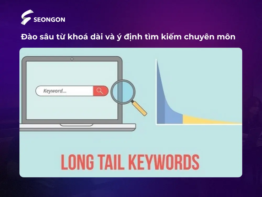 Đào sâu từ khoá dài và ý định tìm kiếm chuyên môn đem lại nhiều lợi ích khi SEO Branding