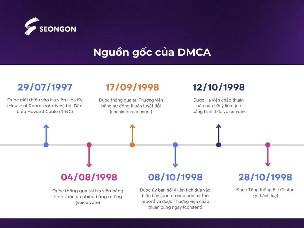DMCA là kết quả của một quá trình tranh đấu kéo dài