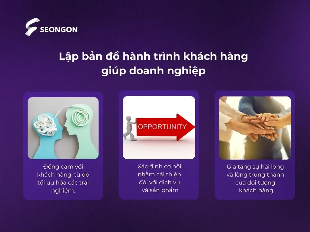 Doanh nghiệp có thể nhìn nhận mọi trải nghiệm từ góc độ của khách hàng thông qua bản đồ hành trình khách hàng