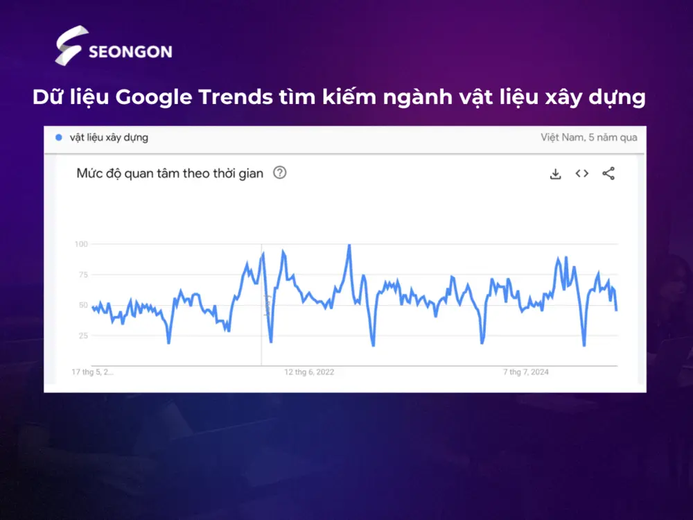 Dữ liệu tìm kiếm 5 năm qua của Google Trends về vật liệu xây dựng