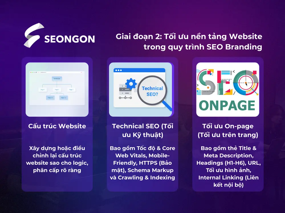 Giai đoạn 2: Tối ưu nền tảng Website