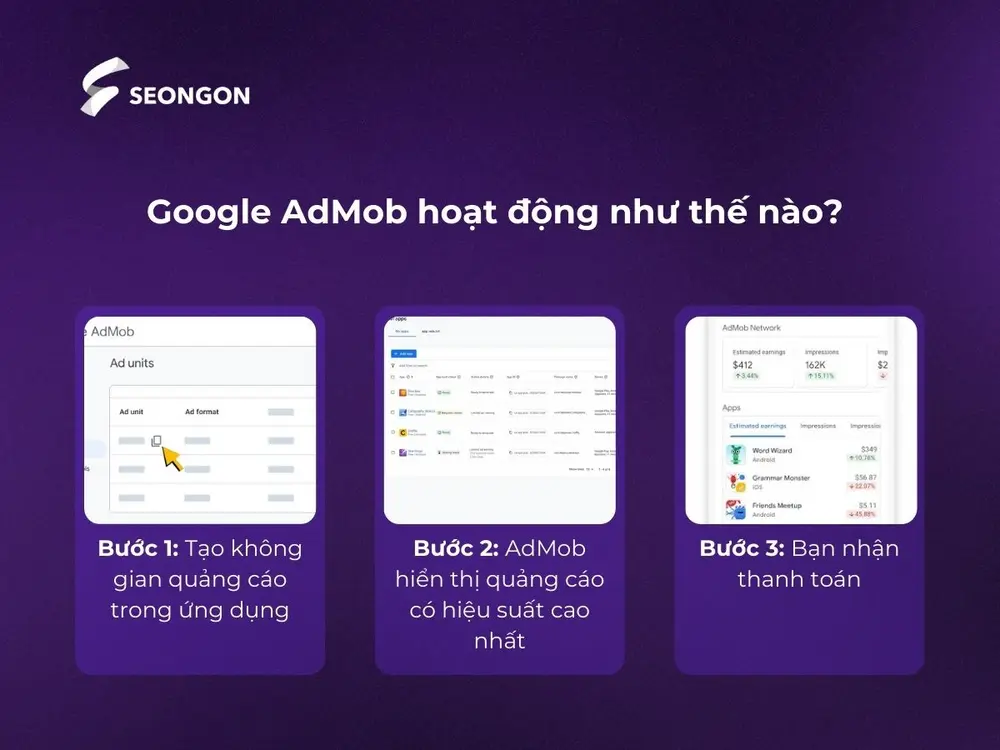 Google AdMob hoạt động bằng cách kết nối không gian quảng cáo trong ứng dụng với nhà quảng cáo