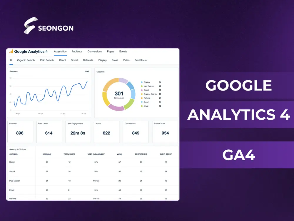 Google Analytics 4 được thiết kế để theo dõi và thu thập dữ liệu từ website và app