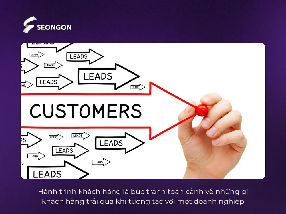 Hành trình khách hàng bao gồm các giai đoạn khác nhau của khách hàng khi đến với thương hiệu