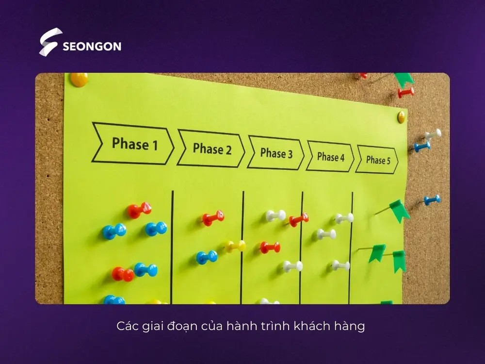 Hành trình khách hàng bao gồm 5 giai đoạn chính