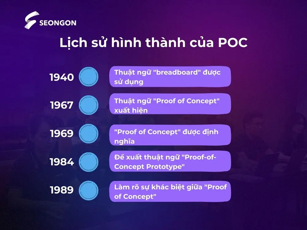 Lịch sử hình thành của POC trải qua 5 giai đoạn quan trọng