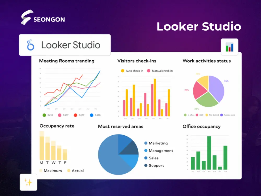 Looker Studio tích hợp biểu đồ trực quan hoá dữ liệu