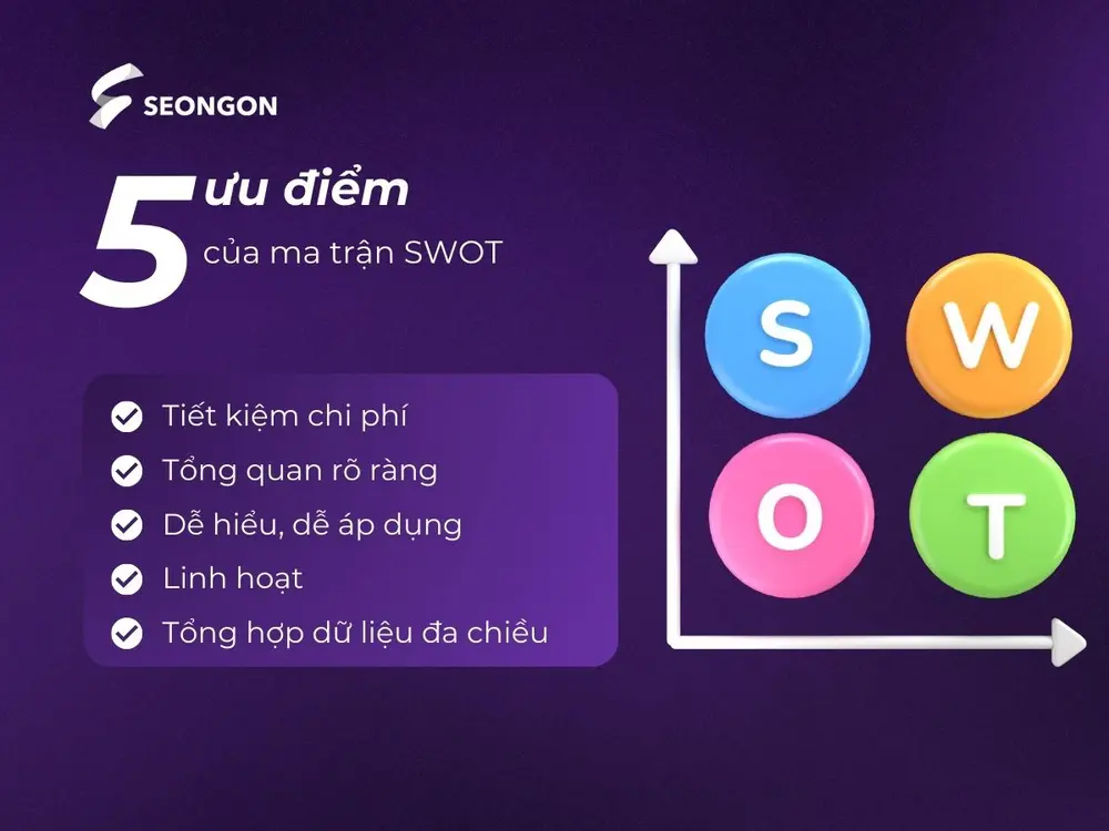 Ma trận SWOT có 5 ưu điểm chính