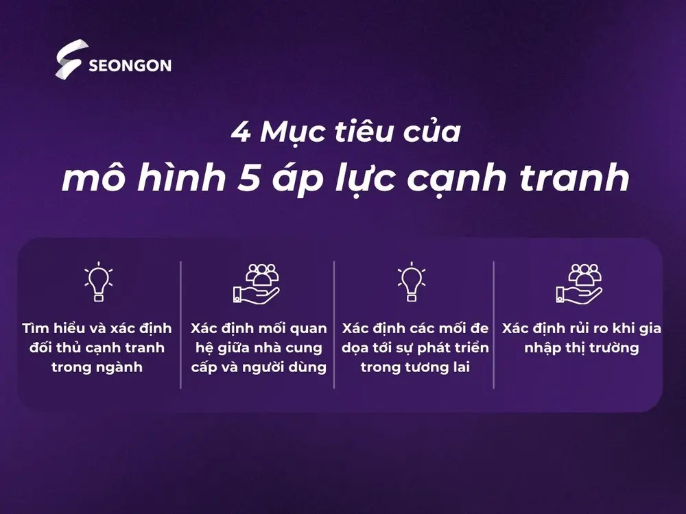Mô hình 5 áp lực cạnh tranh giúp doanh nghiệp nhìn nhận được ưu điểm - nhược điểm và nguy cơ với sự phát triển