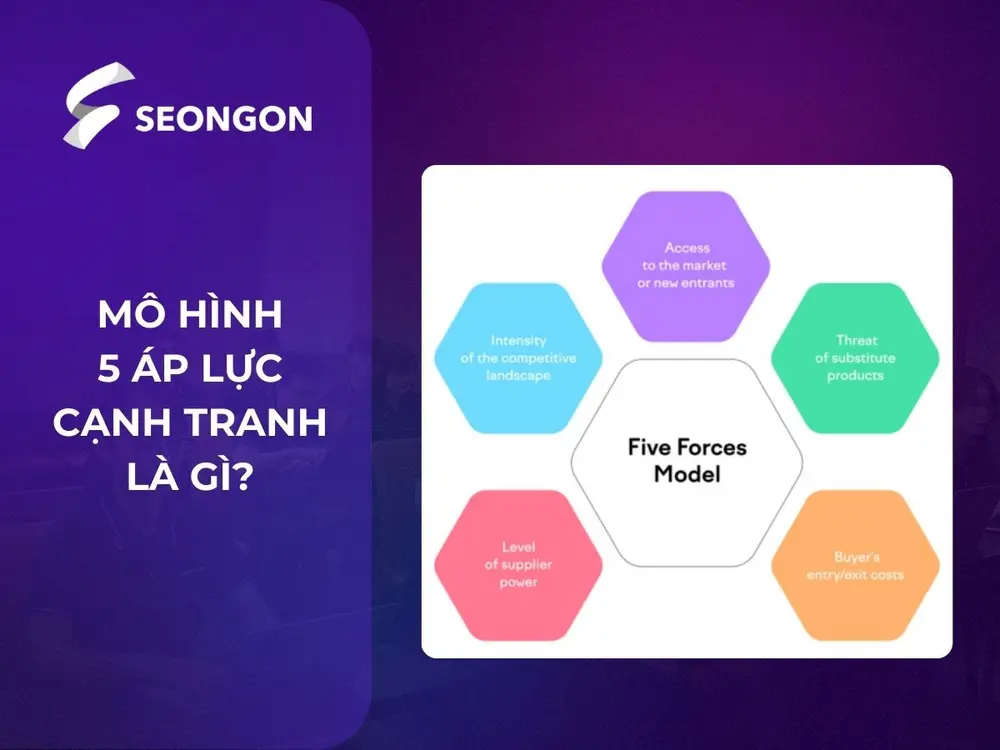 Mô hình 5 áp lực cạnh tranh là công cụ phân tích cấu trúc cạnh tranh của một ngành, nghề nhất định