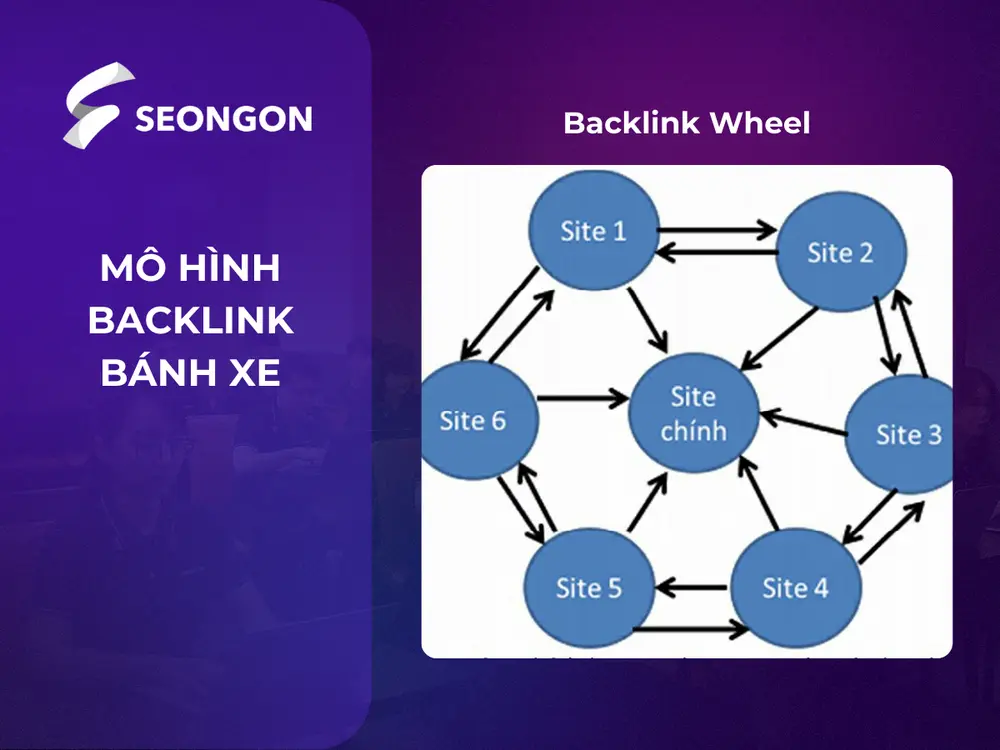 Mô hình backlink bánh xe có các website được liên kết theo hình tròn