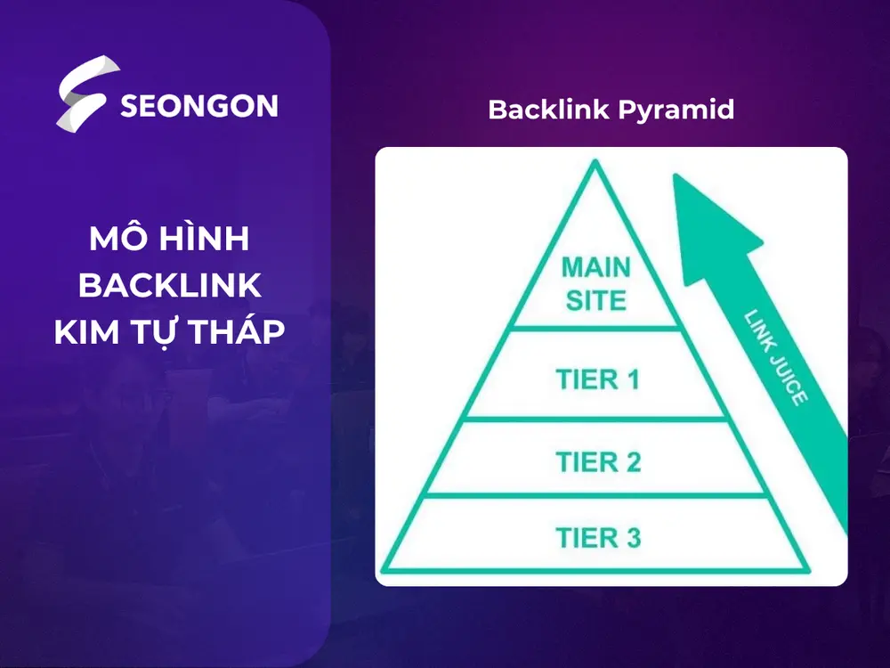 Mô hình backlink kim tự tháp chia các liên kết theo từng tầng