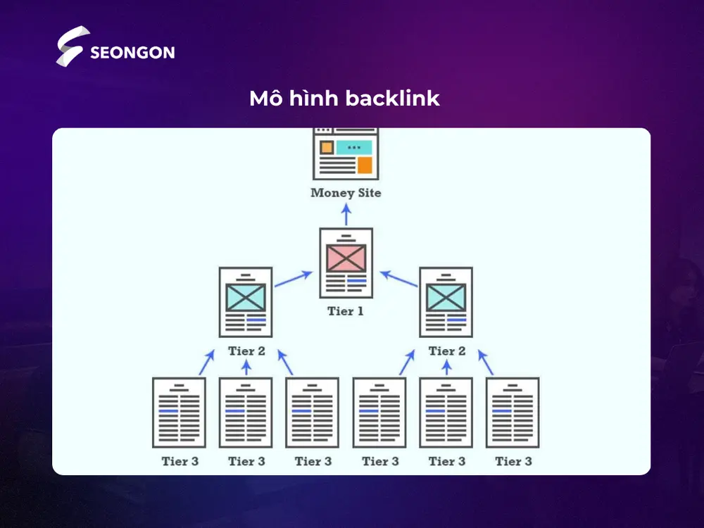 Mô hình backlink là cách xây dựng hệ thống link trỏ về website một cách chiến lược