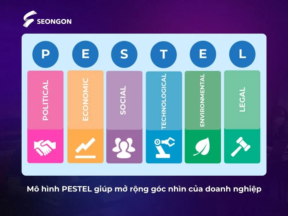 Mô hình PESTEL giúp doanh nghiệp hiểu rõ môi trường vĩ mô, dự đoán xu hướng và đánh giá rủi ro