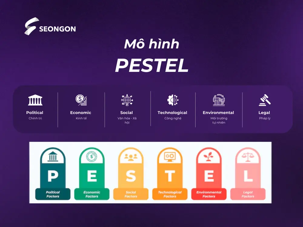 Mô hình PESTEL là công cụ phân tích môi trường vĩ mô trong quản trị chiến lược