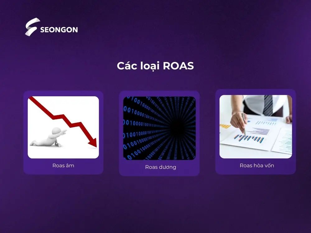 Mỗi loại ROAS phản ánh tình trạng kinh doanh khác nhau của doanh nghiệp