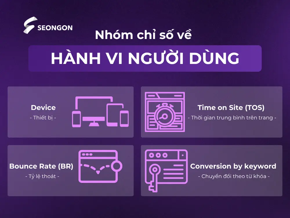 Nhóm chỉ số Google Ads về hành vi người dùng.