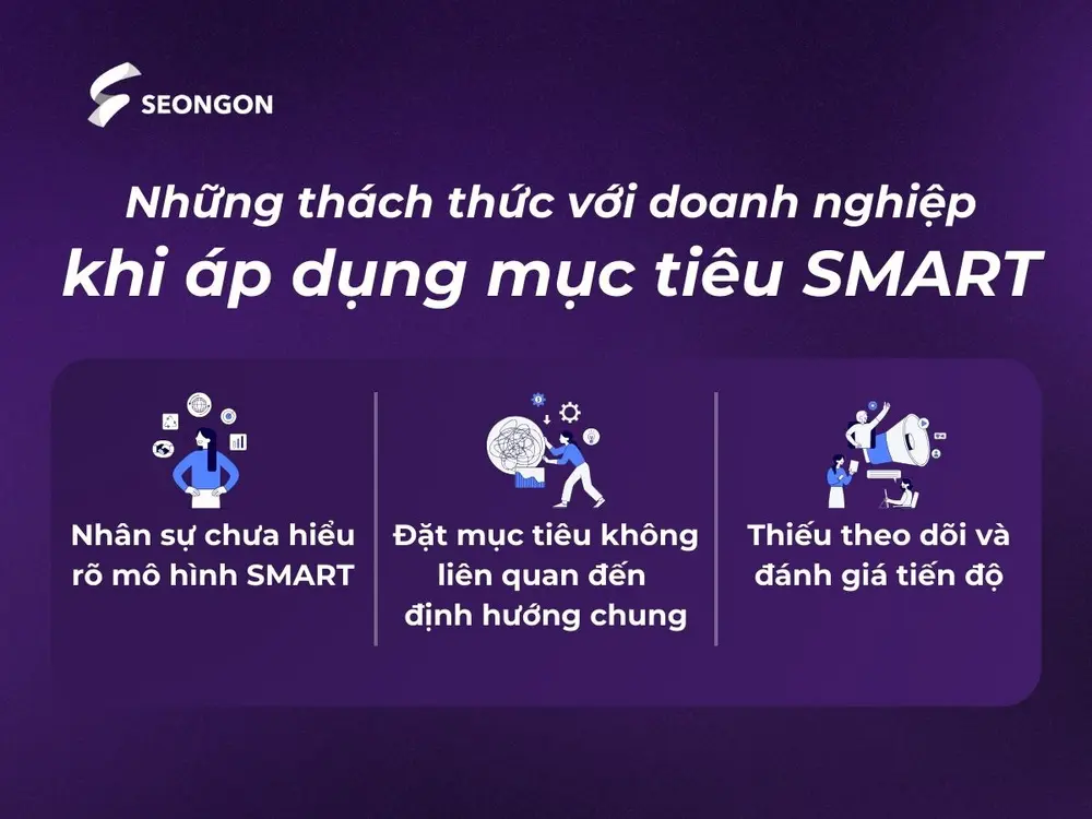 Những thách thức khi ứng dụng SMART