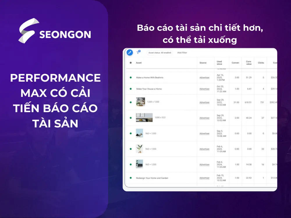 Performance Max đã cải tiến về báo cáo tài sản