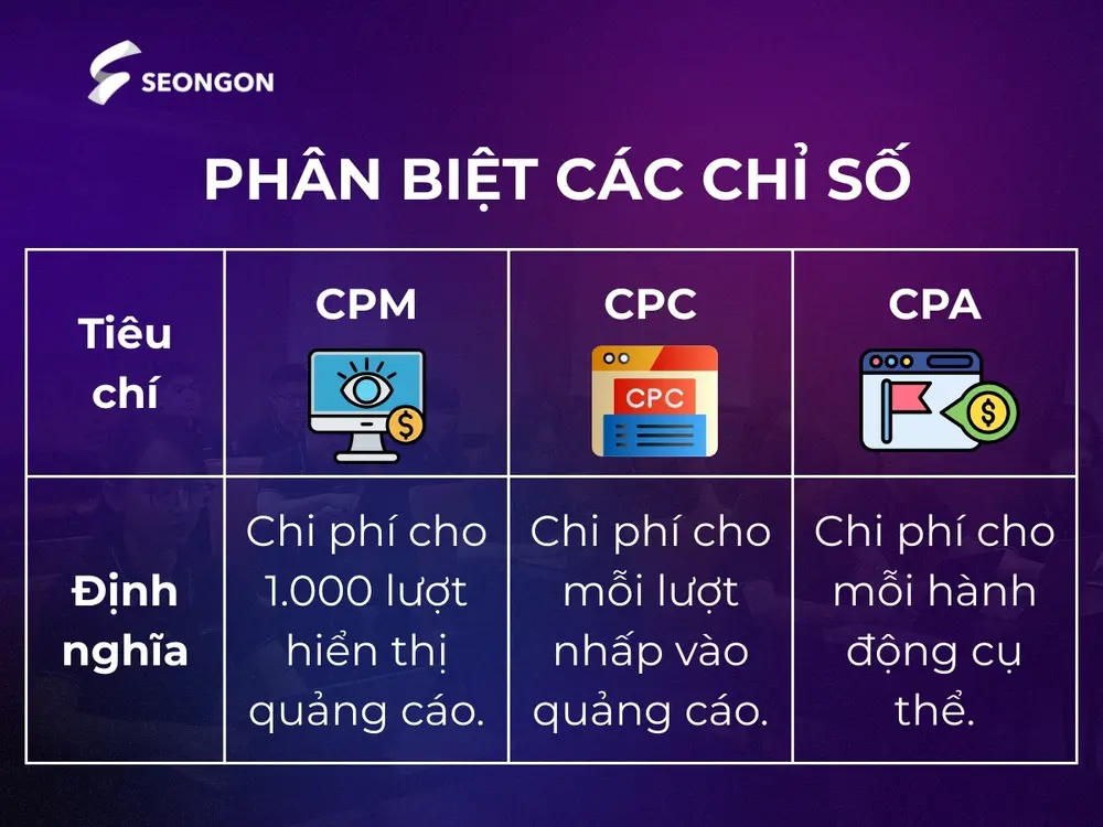 Phân biệt giữa CPA, CPC và CPM