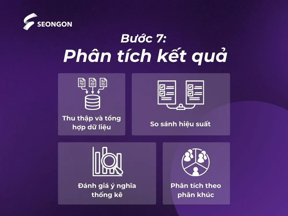 Phân tích kết quả khi AB Testing