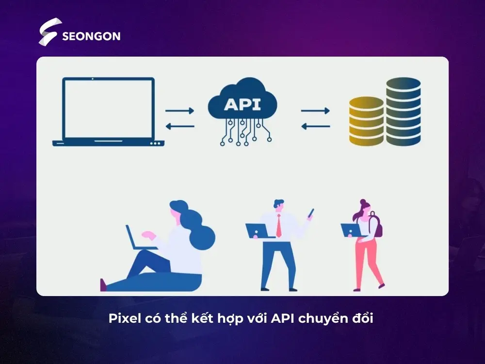 Pixel có thể kết hợp với API chuyển đổi
