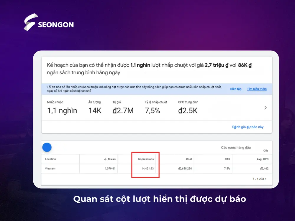 Quan sát cột Lượt hiển thị (Impressions) được dự báo