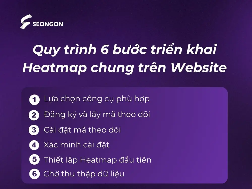 Quy trình 6 bước triển khai Heatmap Website
