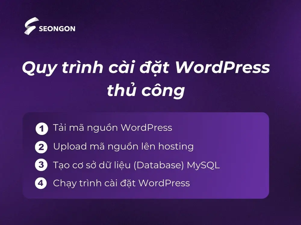 Quy trình cài đặt WordPress thủ công