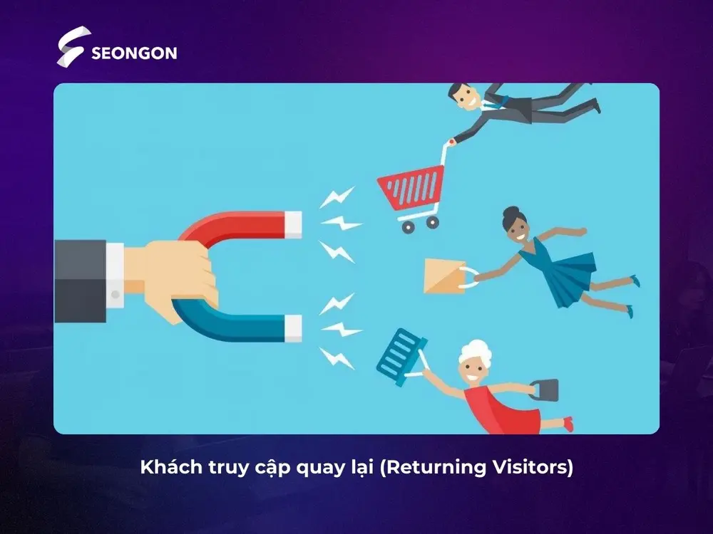 Returning Visitors cho biết có bao nhiêu khách truy cập website nhiều hơn một lần