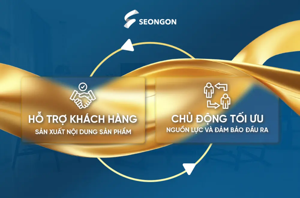Sẵn sàng hỗ trợ khách hàng, đảm bảo đầu ra