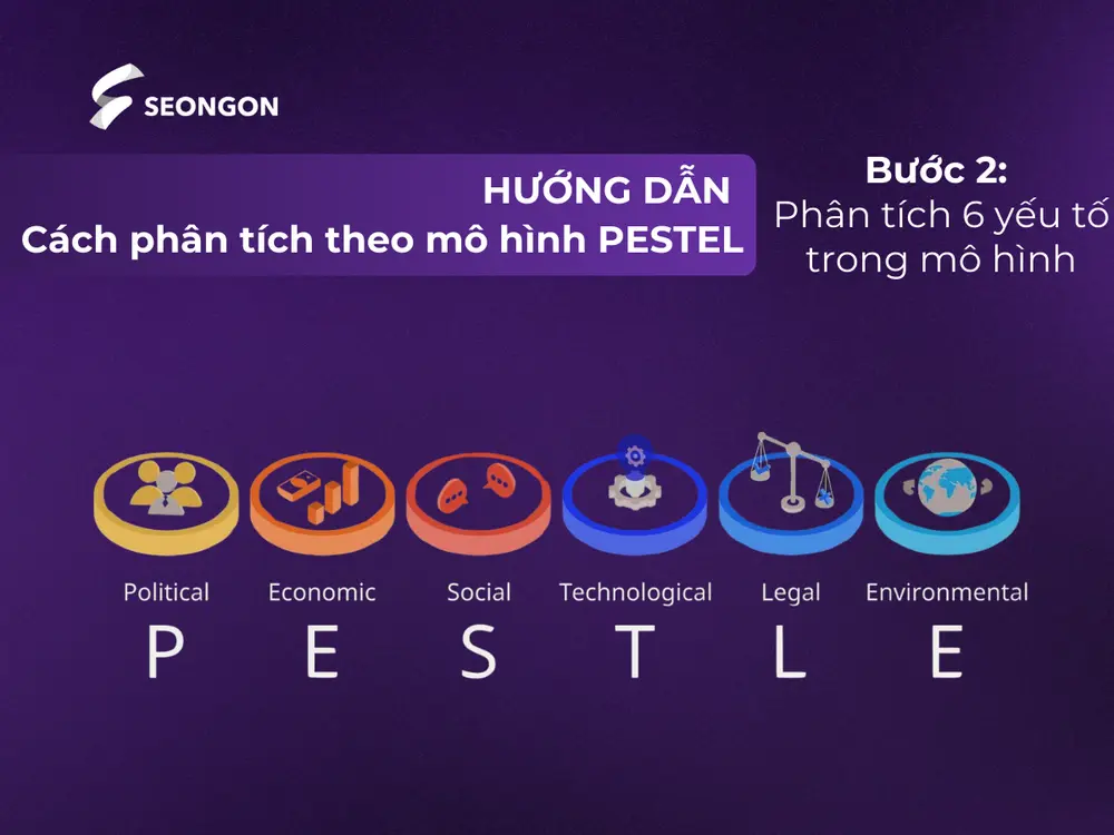 Sau khi xác định phạm vi, tiến hành thu thập và phân tích các yếu tố trong mô hình PESTEL