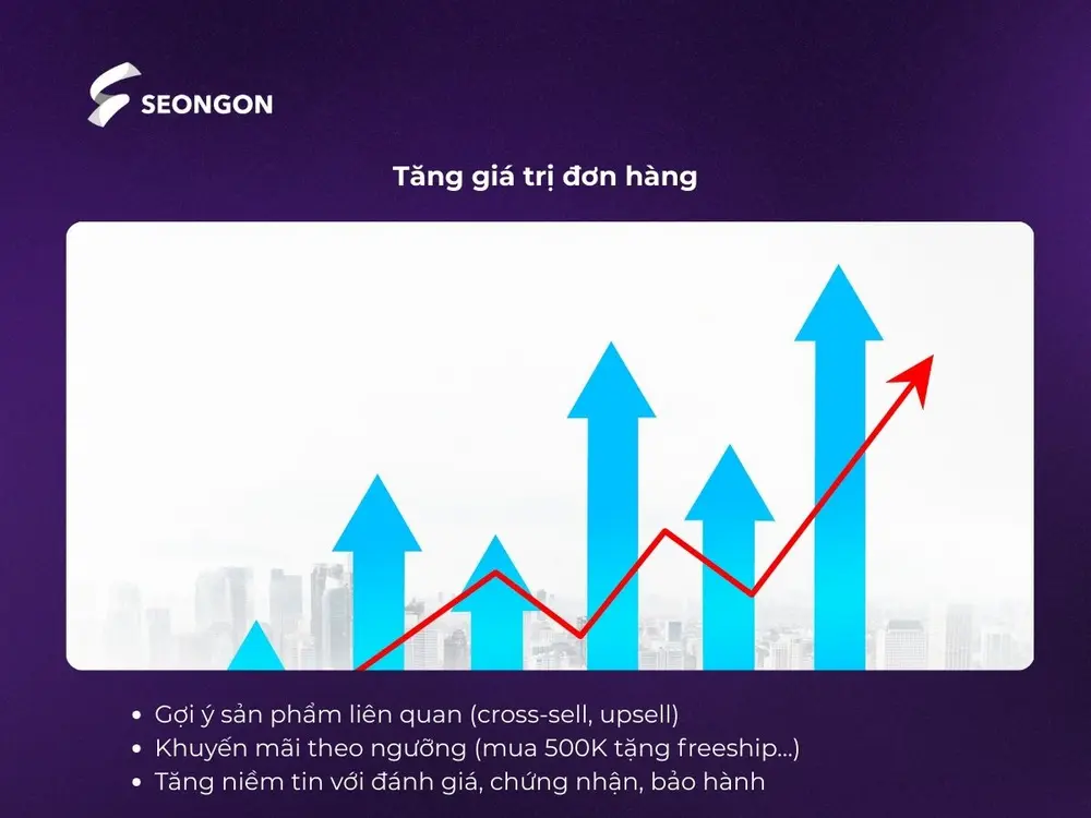 Tăng giá trị đơn hàng