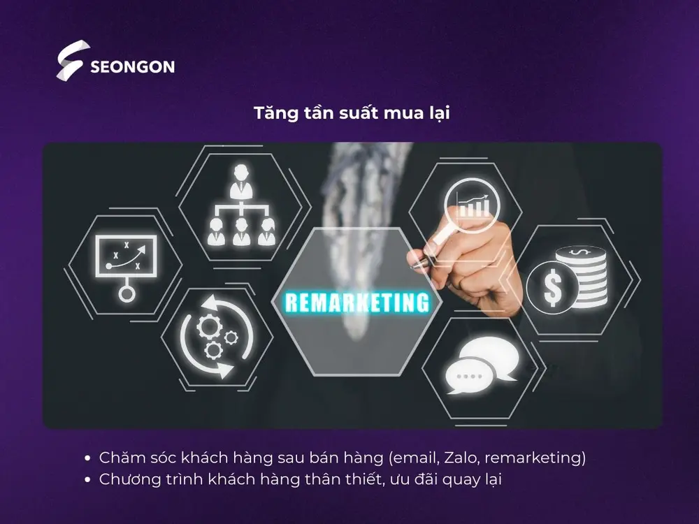 Tăng tần suất mua lại